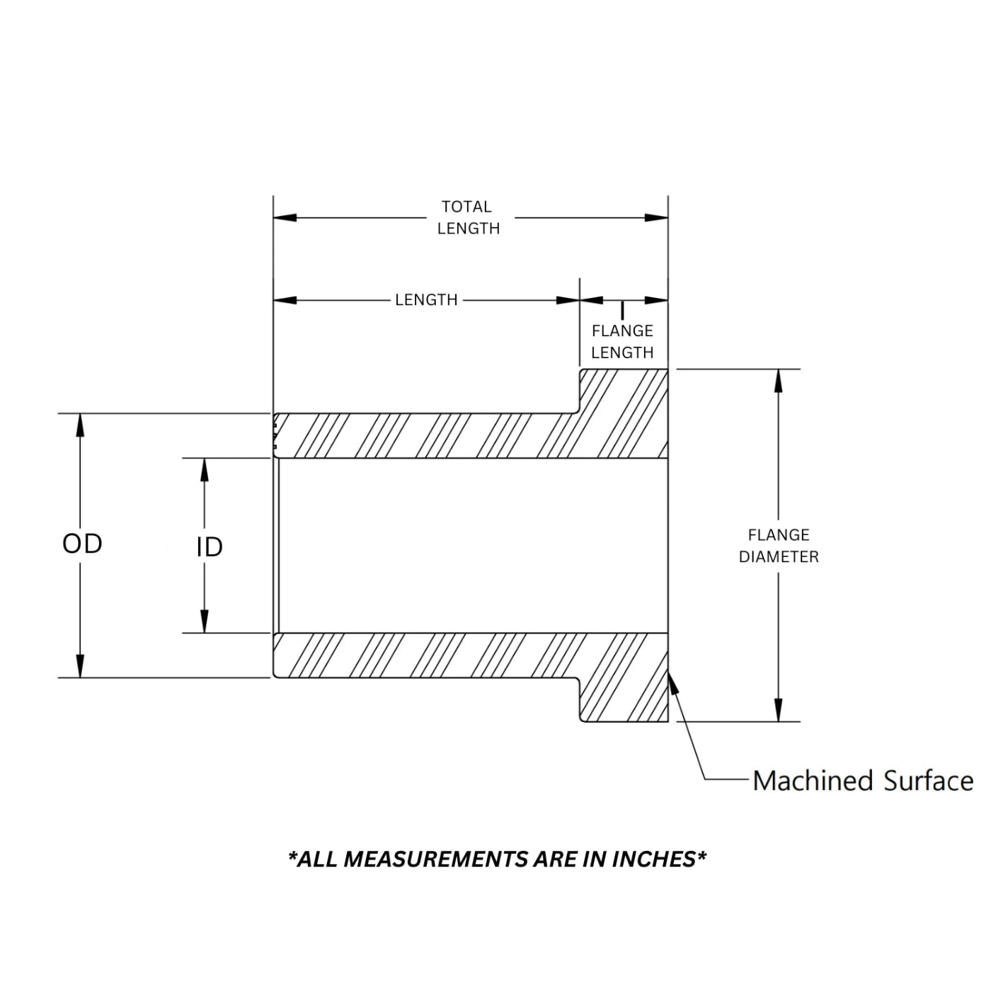 SDHQ Universal Polyurethane Bushings display of diagram showing the measurement values and shape of busing